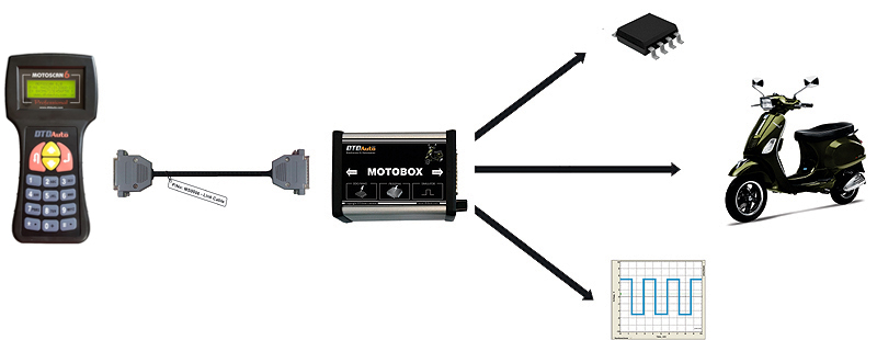 MOTOBOX30