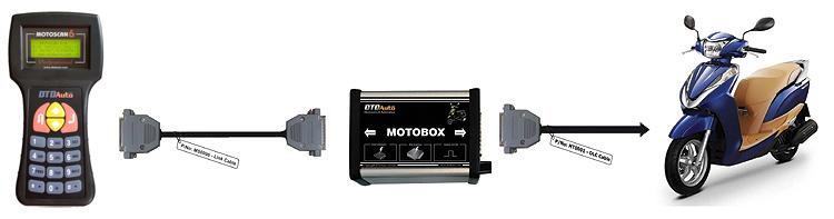 MOTOBOX33