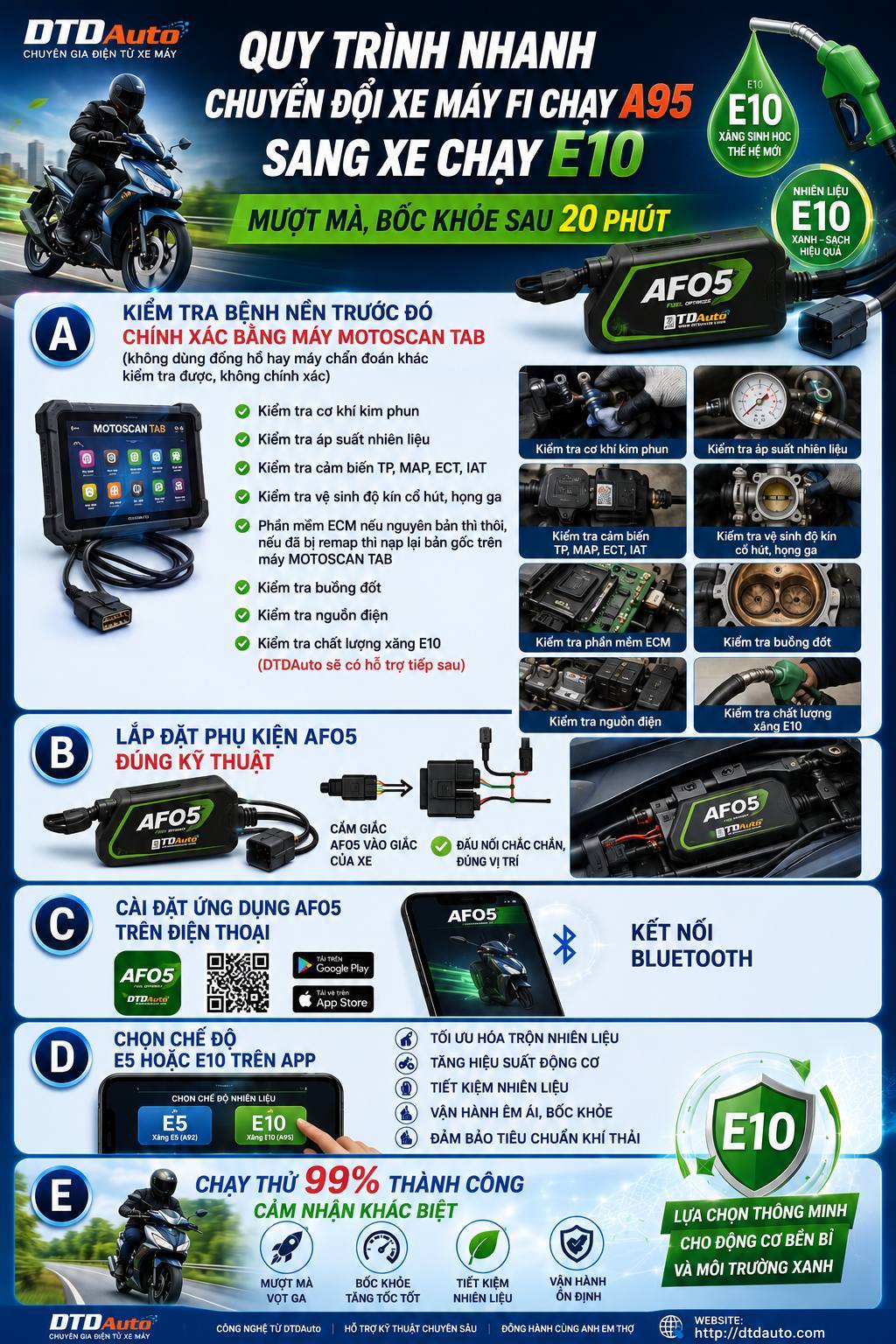 AFO5 SCAN - MÁY CHẨN ĐOÁN LỖI & PHỤ KIỆN CHO NGƯỜI SỬ DỤNG XE MÁY