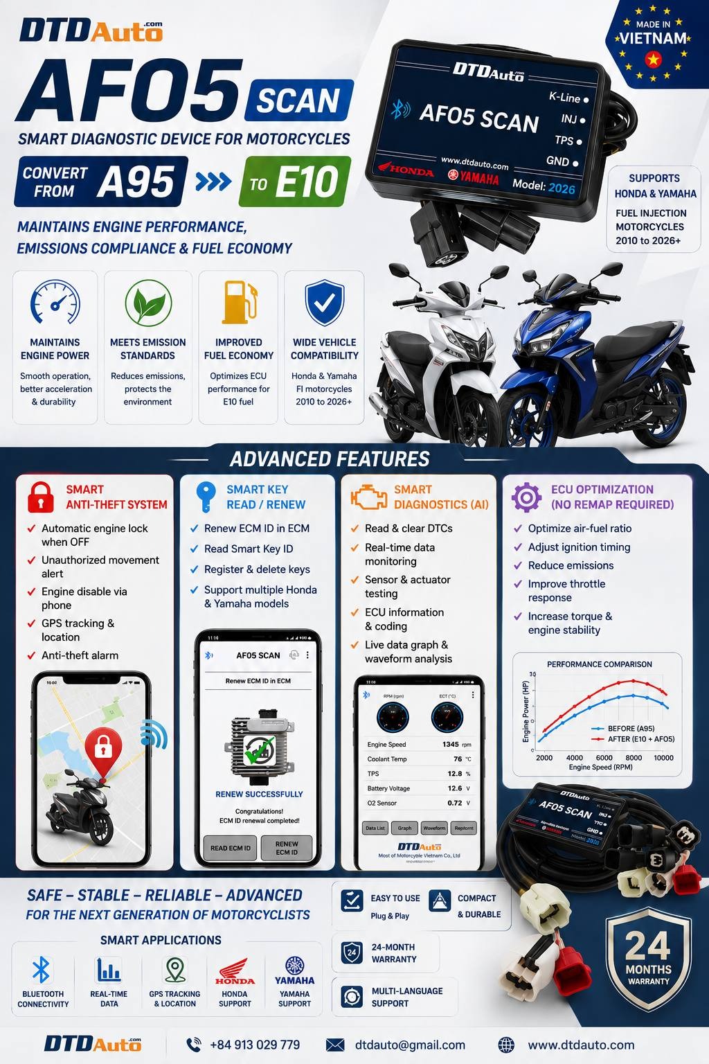 AFO5 SCAN - FAULT DIAGNOSTIC SCANNER & ADVANCED ACCESSORY FOR PGM-FI MOTORCYCLE USERS