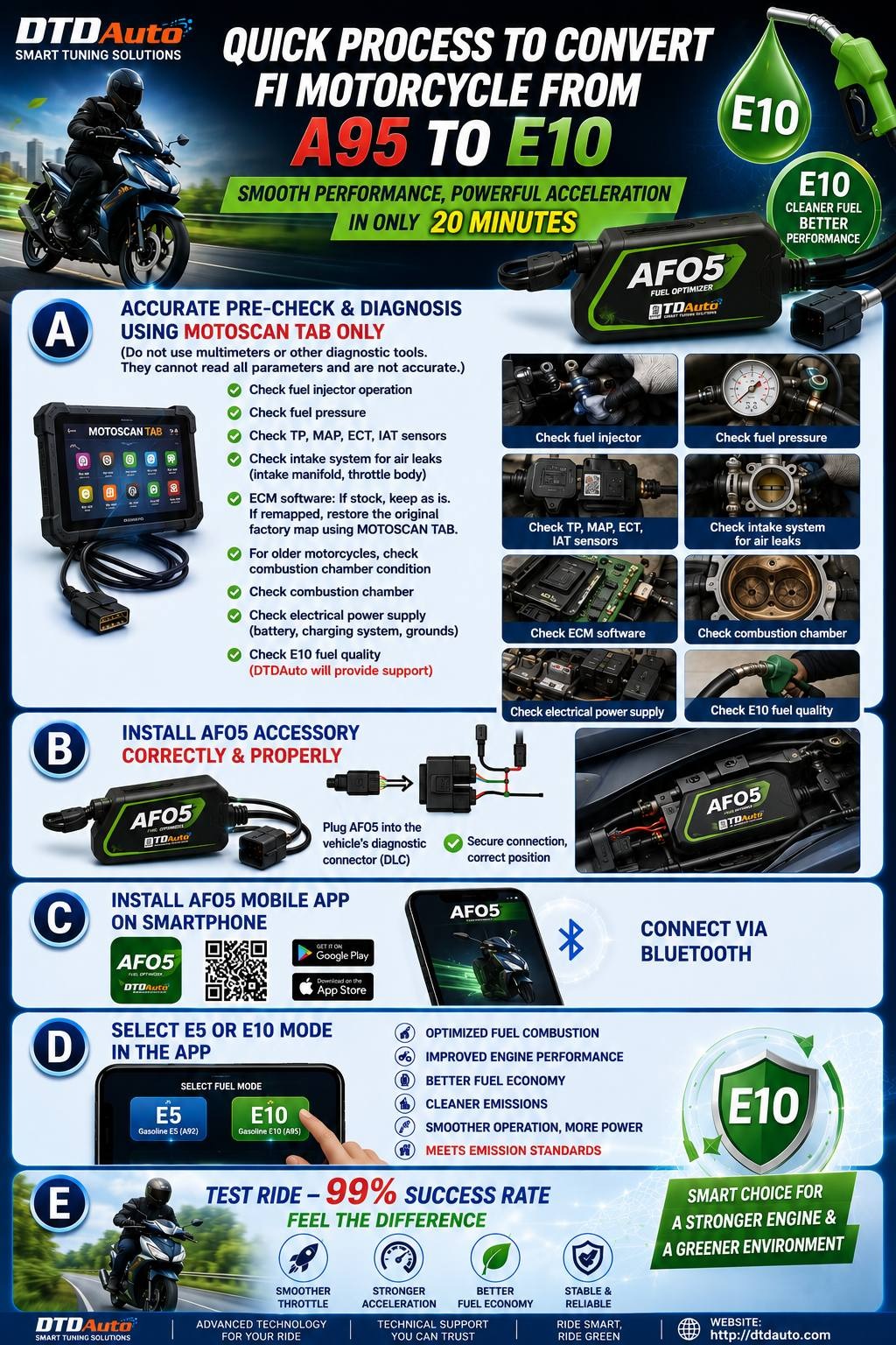 AFO5 SCAN - FAULT DIAGNOSTIC SCANNER & ADVANCED ACCESSORY FOR PGM-FI MOTORCYCLE USERS