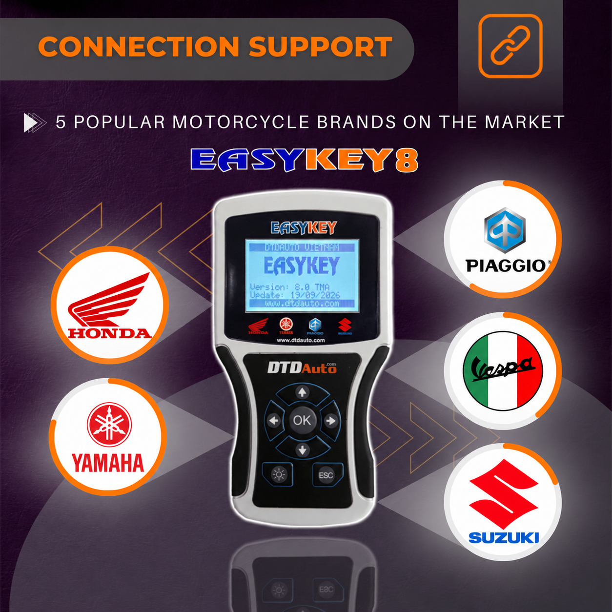 EASYKEY – MOTORBIKE SMART KEY & IMMOBILIZER PROGRAMMER